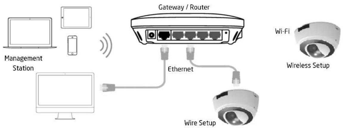 ENGENIUS EDS6255 - Accessing the Camera aer Installaon - 1