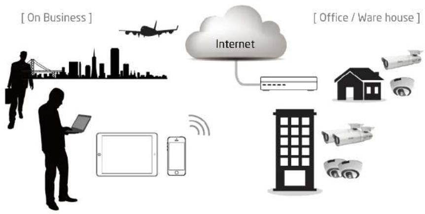 ENGENIUS EDS6255 - Example: Remote Surveillance and Moon Detecon. - 1