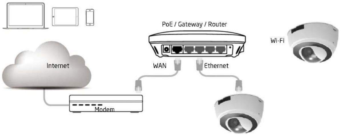 ENGENIUS EDS6255 - IP Camera Connecon - 1