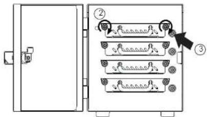 Diagram of an electrical enclosure with labeled components and a numbered arrow pointing to component ③.