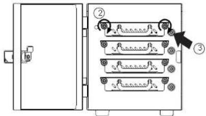 Diagram of an electrical enclosure with labeled components and a numbered arrow pointing to component ③.