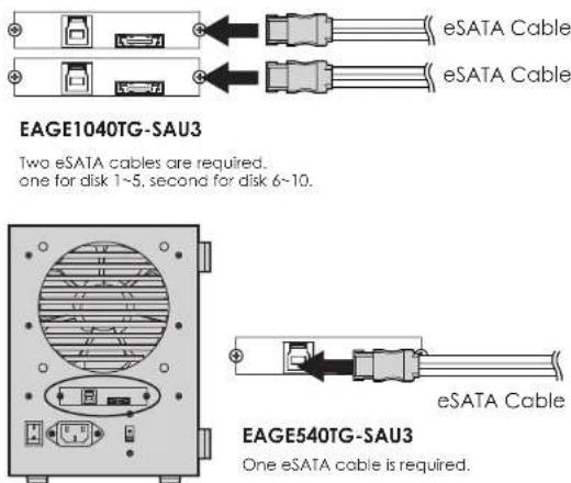 eSATA Cable eSATA Cable EAGE1040TG-SAU3 Two eSATA cables are required. one for disk 1~5, second for disk 6~10. EAGE540TG-SAU3 One eSATA cable is required.