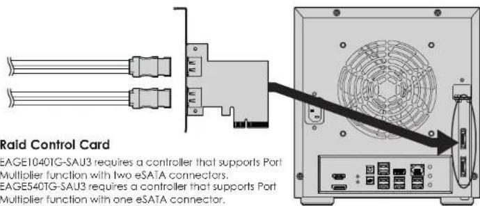 Raid Control Card EAGE1040TG-SAU3 requires a controller that supports Port Multiplier function with two eSATA connectors. EAGE540TG-SAU3 requires a controller that supports Port Multiplier function with one eSATA connector.