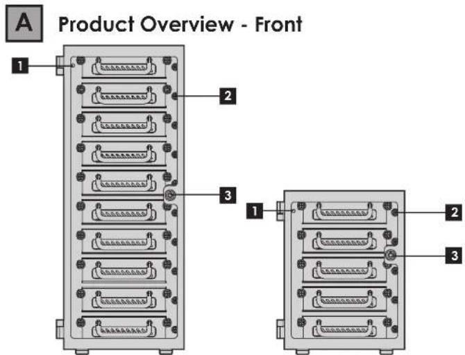 A Product Overview - Front 1 2 3 1 2 3