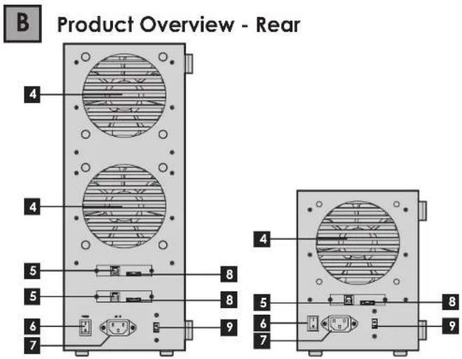 B Product Overview - Rear 4 4 5 8 5 8 6 9 7 4 5 8 6 9 7