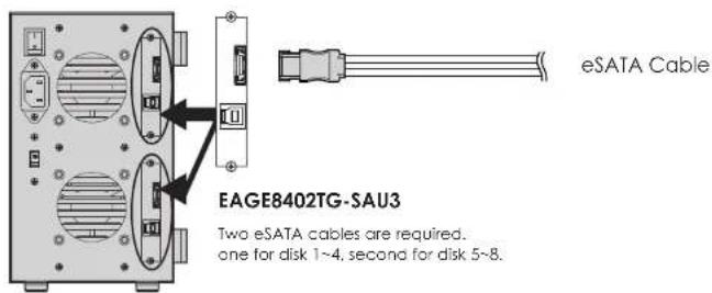 eSATA Cable EAGE8402TG-SAU3 Two eSATA cables are required. one for disk 1~4, second for disk 5~8.