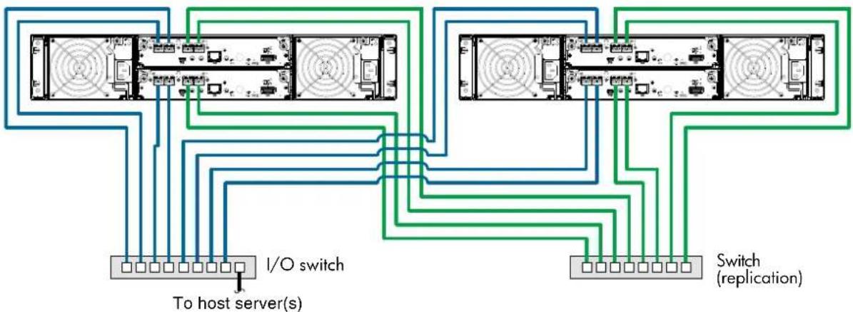 HP M0T30A - Dual-controller configuration - 2
