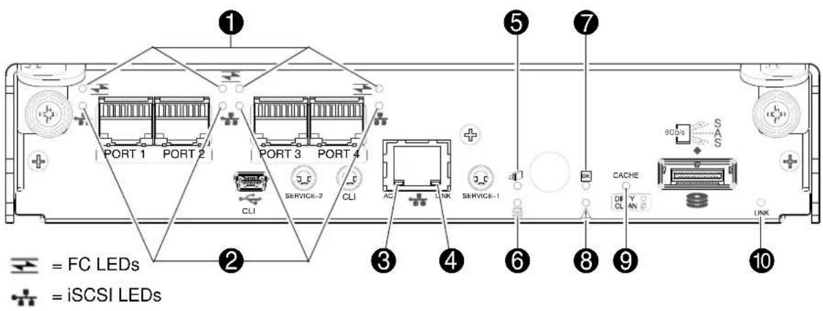 HP M0T30A - Controller enclosure—rear panel layout - 3