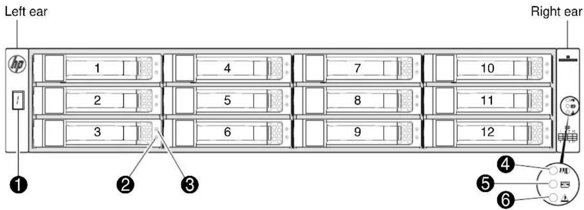 HP M0T30A - Front panel components - 2