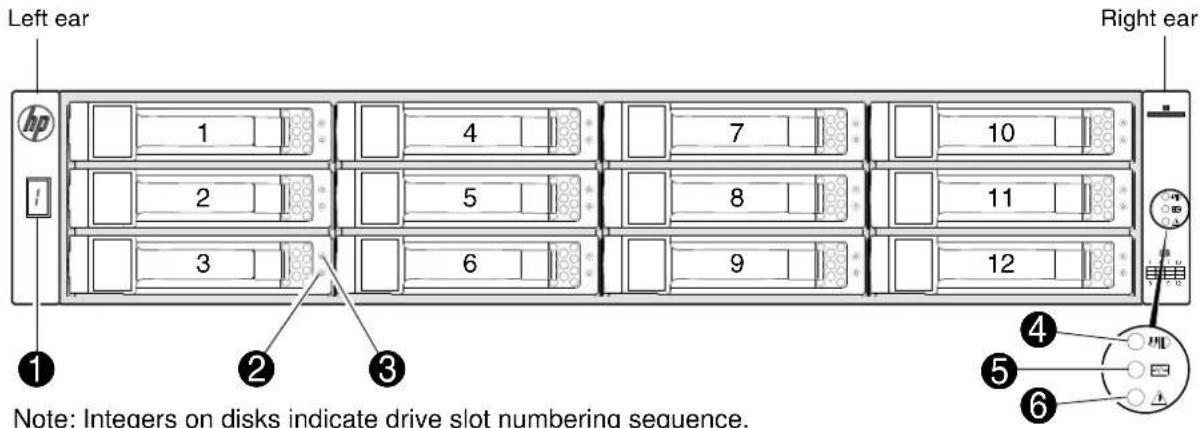 HP M0T30A - Front panel LEDs - 2