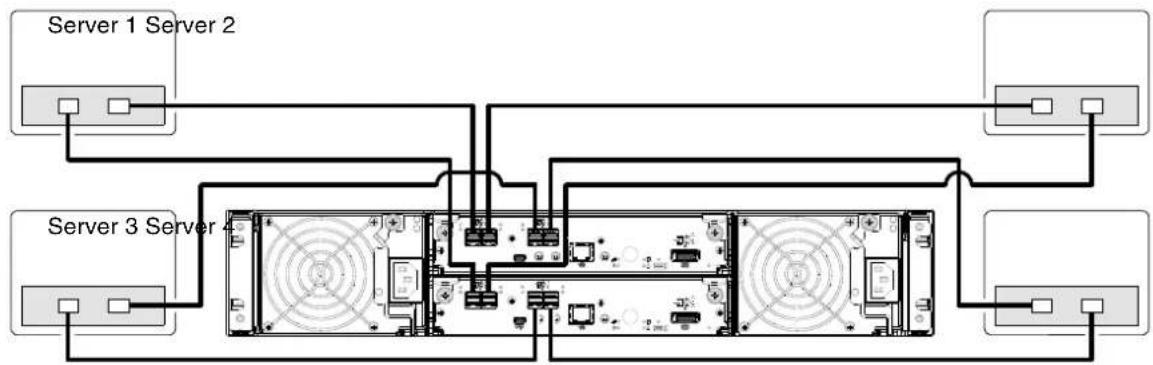 HP M0T30A - Dual-controller configurations - 6