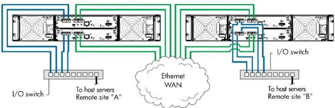 HP M0T30A - Dual-controller configuration - 3