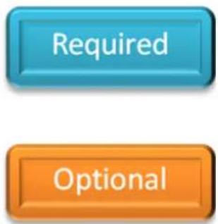 Required Optional