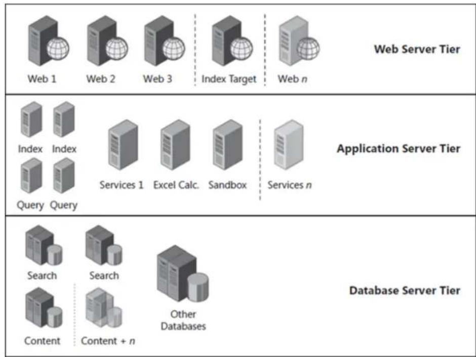 ESET Security for Microsoft SharePoint Server - SharePoint Farm deployment - 1