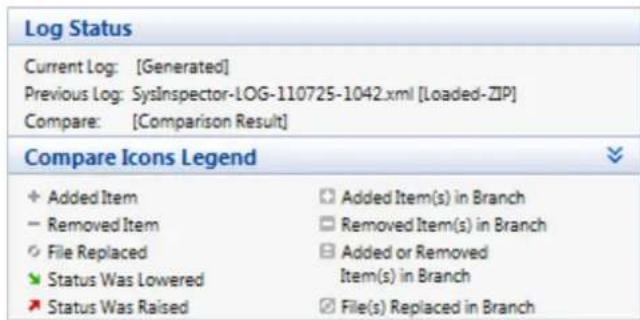 Log Status Current Log: [Generated] Previous Log: SysInspector-LOG-110725-1042.xml [Loaded-ZIP] Compare: [Comparison Result] Compare Icons Legend + Added Item - Removed Item ○ File Replaced ▼ Status Was Lowered → Status Was Raised □ Added Item(s) in Branch □ Removed Item(s) in Branch □ Added or Removed Item(s) in Branch □ File(s) Replaced in Branch