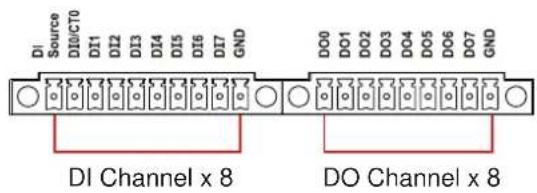 DI Source D0/CT0 D11 D12 D13 D14 D15 D16 D17 GND DO0 DO1 DO2 DO3 DO4 DO5 DO6 DO7 GND DI Channel x 8 DO Channel x 8