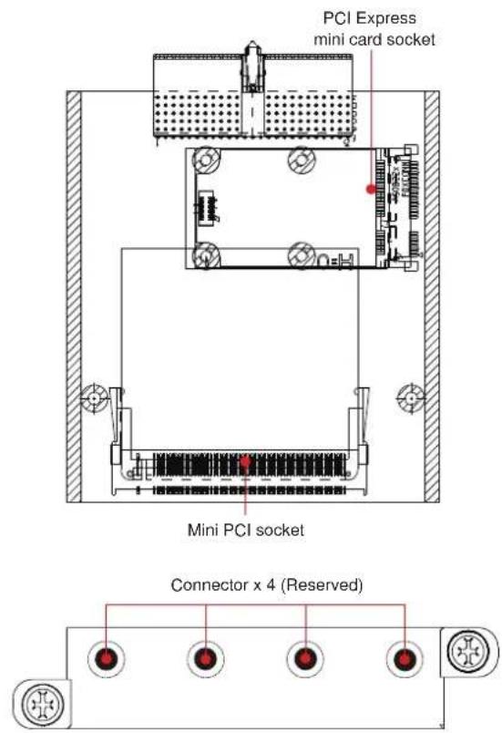 Moxa EPM-3032 - Connecting to the EPM-DK01 Module - 1