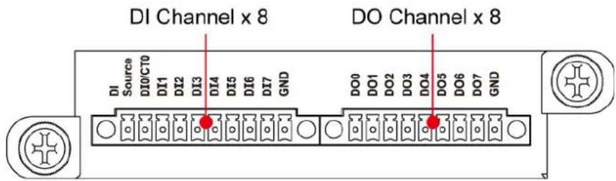 DI Channel x 8 DO Channel x 8 DI Source DI0/CT0 DI1 DI2 DI3 DI4 DI5 DI6 DI7 GND DO0 DO1 DO2 DO3 DO4 DO5 DO6 DO7 GND