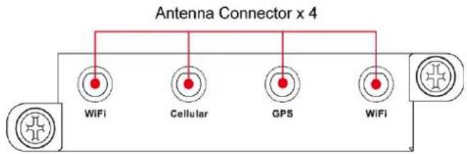 Antenna Connector x 4 WiFi Cellular GPS WiFi