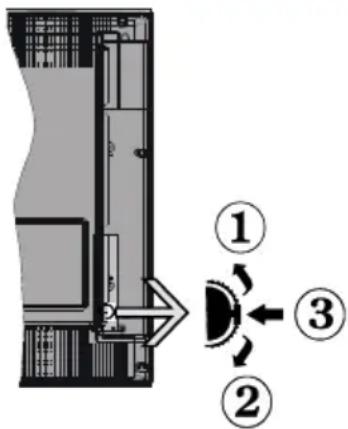 VESTEL 20VH3032 - TV Control Switch & Operation - 1