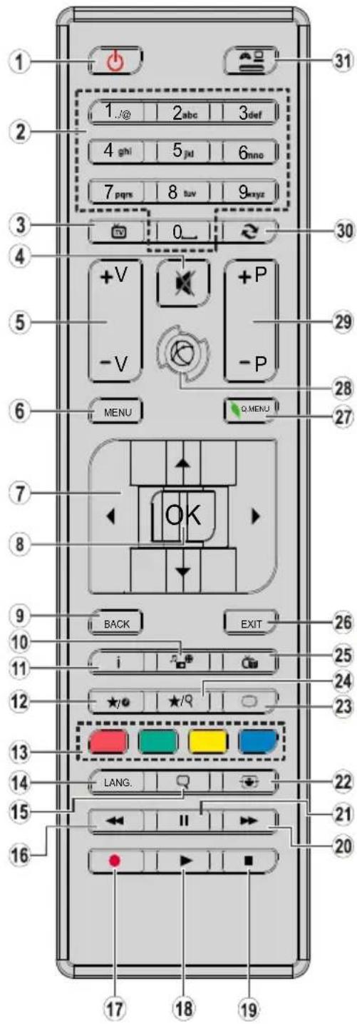 VESTEL 20VH3032 - Uzaktan Kumanda - 1
