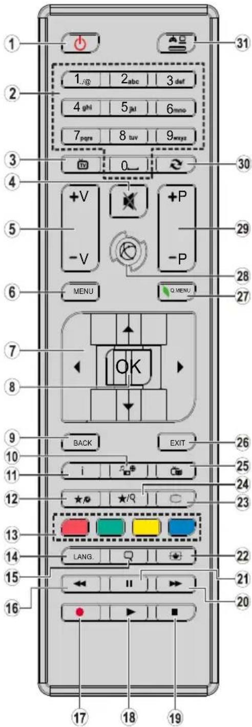 VESTEL 20VH3032 - Remote Control - 1