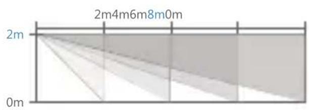 2m4m6m8m0m 2m 0m