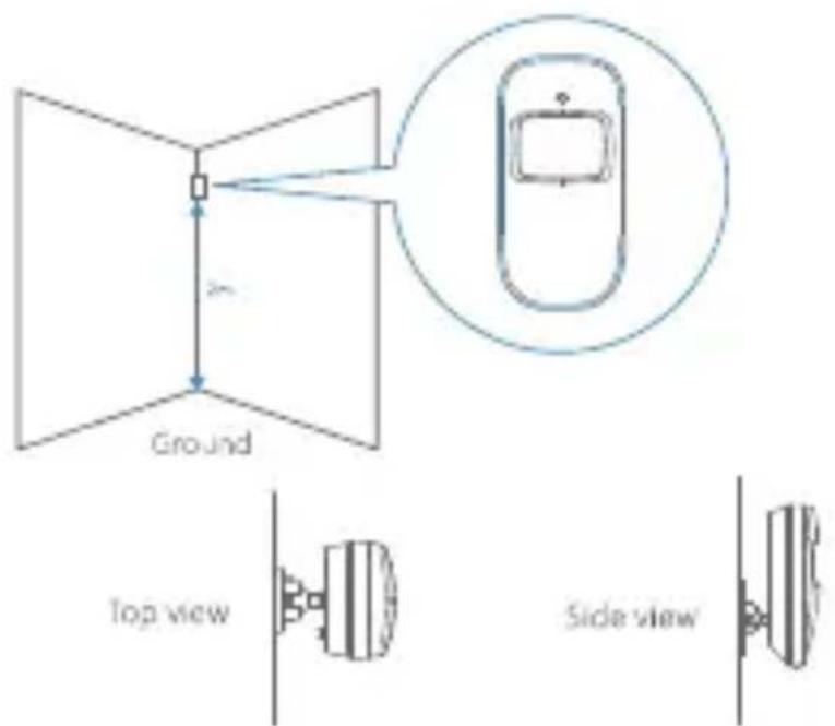 Ground Top view Side view
