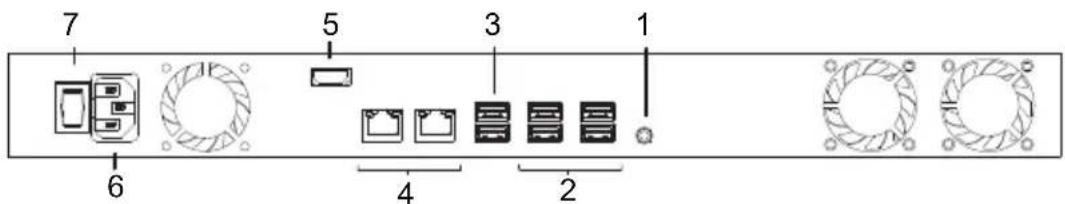 7 5 3 1 6 4 2