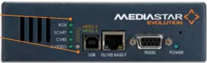 MEDIASTAR EVOLUTION RGB SCART CVBS S VIDEO MPEG 2 MPEG 4 USB 10/100 BASE-T RS232 POWER