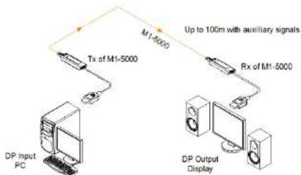 Opticis M1-5000-30 - Step 3 - 3