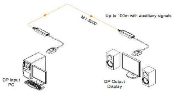 Opticis M1-5000-70 - Shipping Group - 1
