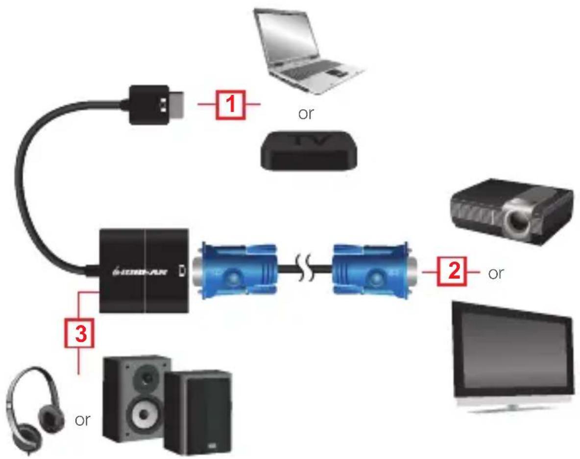 IOGEAR GVC311 - 3 - 1