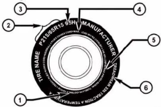 TIRE NAME P21S/65R15 95H MANUFACTURER LPG-2014 NO.173-000000000000000000000000000000000000000000000000000000000000000000000000000000 1 2 3 4 5 6 TREZIMAR 288 PROTON A TEMPERATURE