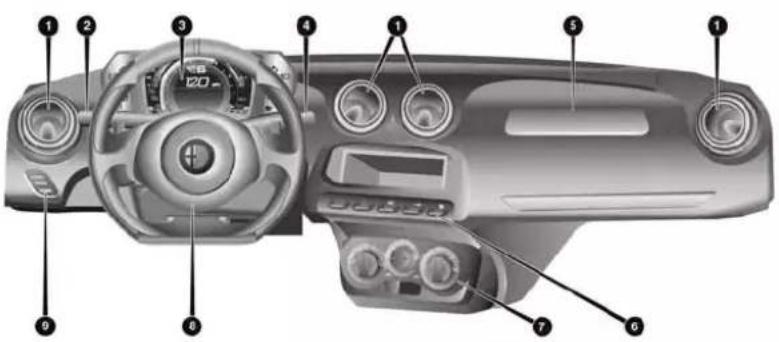 Labeled interior view of a car dashboard with numbered parts for identification