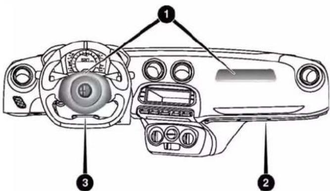 Diagram of a car dashboard with labeled parts including steering wheel, air intake, and dashboard controls