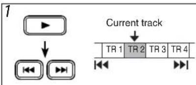 PHILIPS DVP2902 - Using [|◀◀,▶▶] (SKIP) - 1