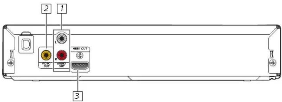 2 1 VIDEO OUT L R AUDIO OUT HDMI OUT 3