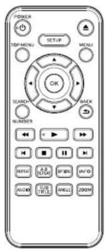 POWER TOP MENU SETUP MENU OK SEARCH BACK NUMBER RE> H I II III I/O I/O A/D SUB TITLE ANGLE 200M