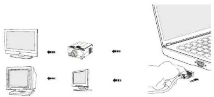 MSI F Series FX420X - Connecting the External Display Devices - 1
