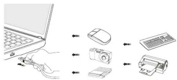MSI F Series FX420X - Connecting the USB devices - 1