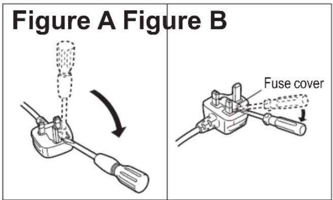 Figure A Figure B Fuse cover