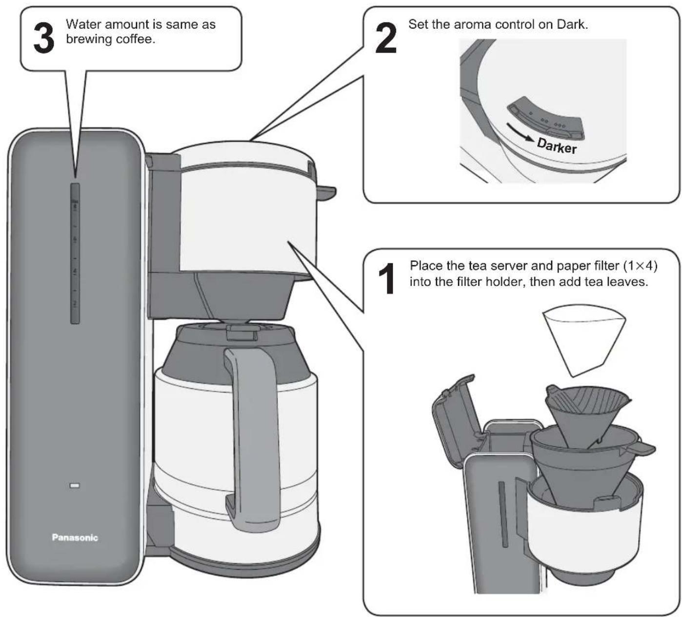3 Water amount is same as brewing coffee. 2 Set the aroma control on Dark. 1 Place the tea server and paper filter (1×4) into the filter holder, then add tea leaves. Panasonic