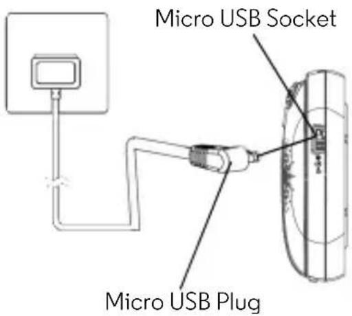 Micro USB Socket Micro USB Plug