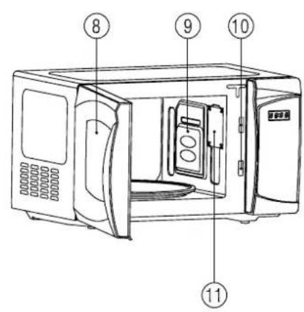 Labeled diagram of a microwave oven showing interior components and numbered parts