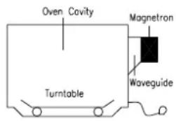 Oven Cavity Magnetron Turntable Waveguide