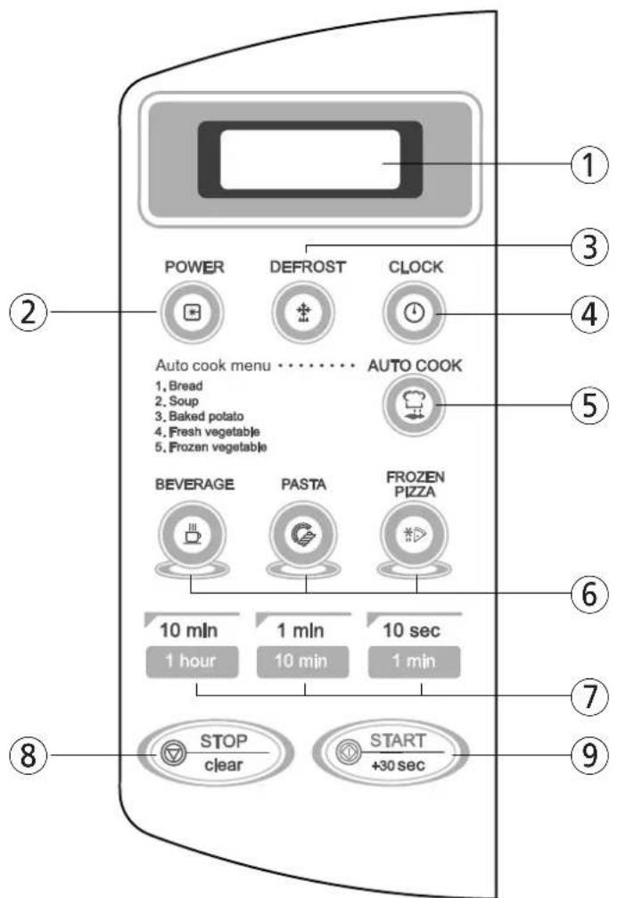 POWER DEFROST CLOCK Auto cook menu 1, Bread 2, Soup 3, Baked potato 4, Fresh vegetable 5, Frozen vegetable AUTO COOK BEVERAGE PASTA FROZEN PIZZA 10 min 1 hour 1 min 10 sec 1 min STOP clear START +30 sec