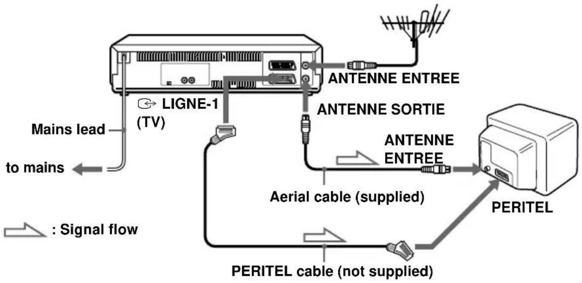 SONY SLV-SW600B - Note - 1