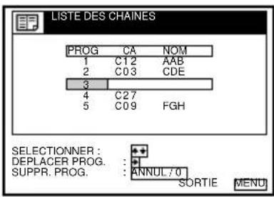 LISTE DES CHAINES PROG CA NOM 1 C12 AAB 2 C03 CDE 3 4 C27 5 C09 FGH SELECTIONNER : DEPLACER PROG. : . SUPPR. PROG. : ANNUL/0 SORTIE MENU