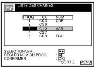 LISTE DES CHAINES PROG CA NOM 1 C03 CDE 2 C56 3 C12 AAB 4 C27 5 C09 FGH SELECTIONNER : REGLER NOM DU PROG. CONFIRMER : : OK SORTIE MENU